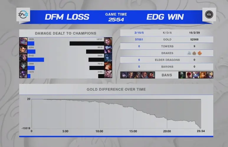 DFM碾压FPX,Ming一己之力扛起全队 DFM碾压FPX,Ming一己之力扛起全队